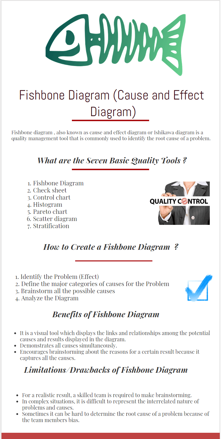 Fishbone Cause And Effect Chart