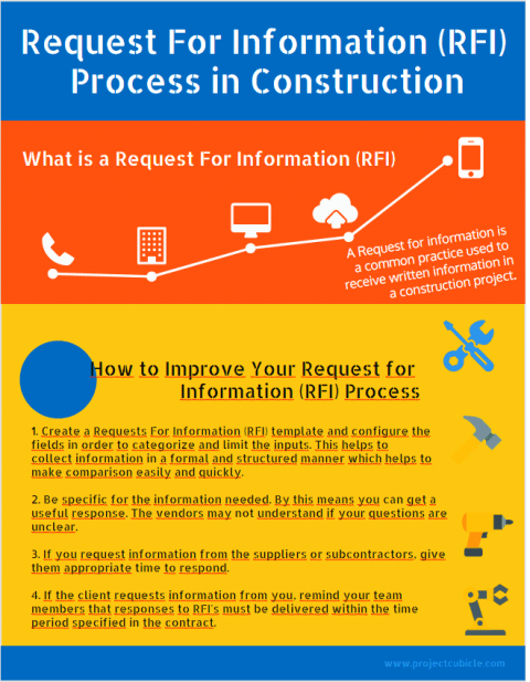 How to Improve Request For Information (RFI) Process in Construction Infographic