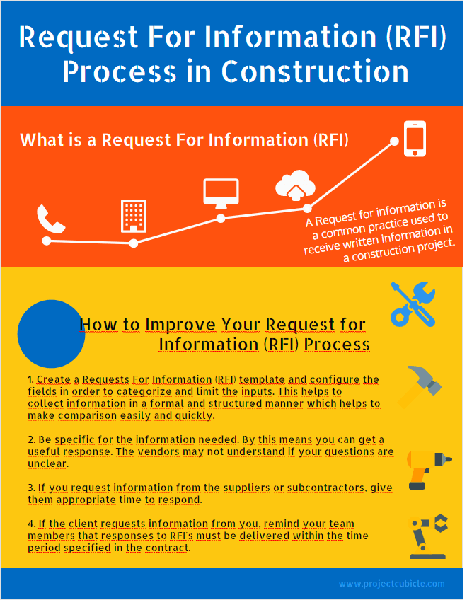 How to Improve Request For Information (RFI) Process in Construction Infographic