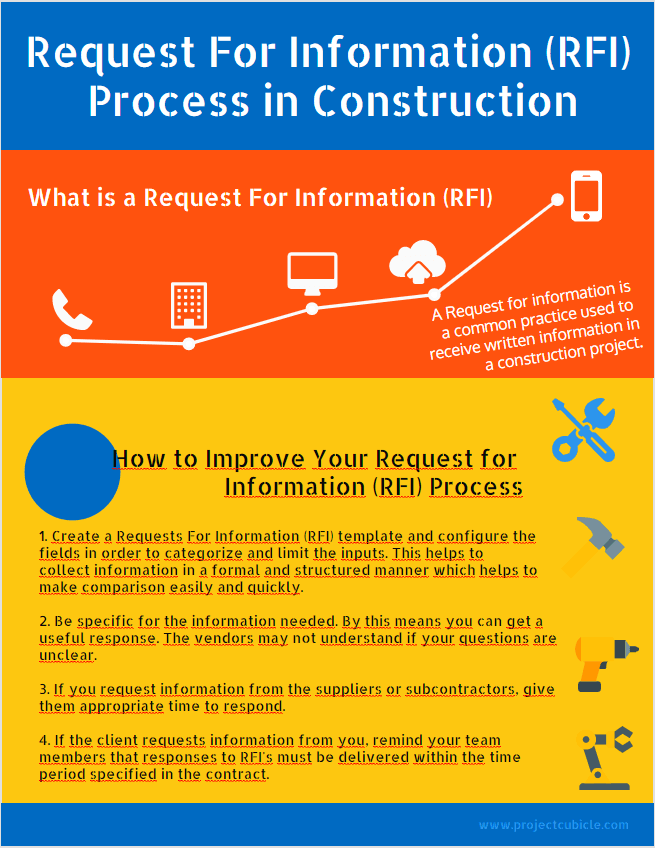 How To Improve Request For Information (Rfi) Process In Construction Infographic