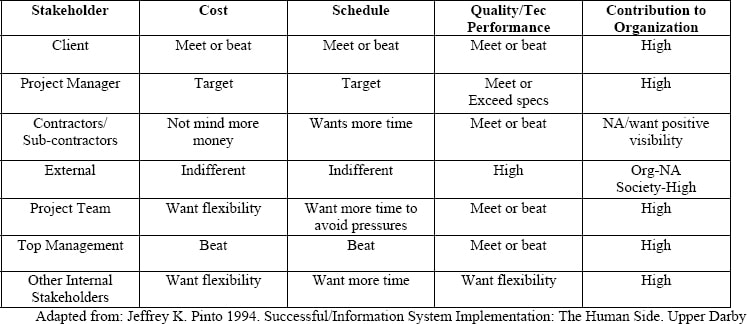 Jeffrey K. Pinto Successful Information System Implementation Min