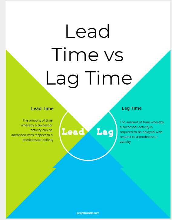 Lead vs Lag (Lead Time Lag Time) in Scheduling