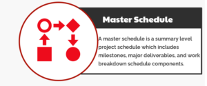 Master Schedule