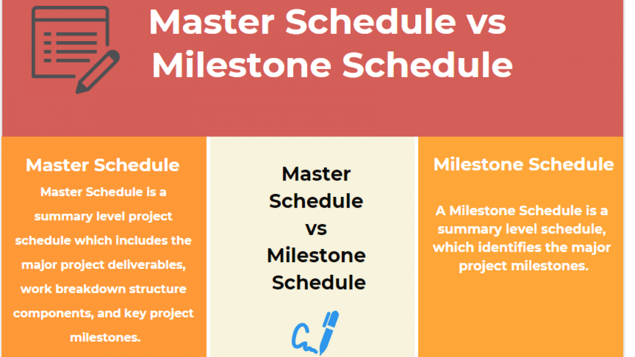Project Schedule vs Project Plan Key Differences projectcubicle
