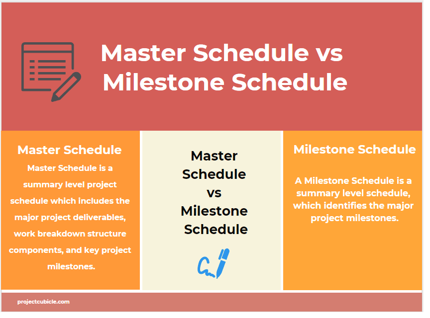 Master Schedule vs Milestone Schedule infographic