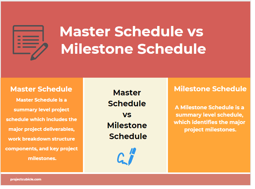 Master Schedule Vs Milestone Schedule Infographic