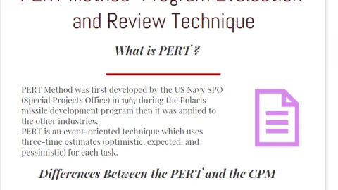 project planning vs scheduling PERT Method -Program Evaluation and Review Technique Example infographic
