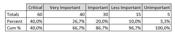 Pareto Chart Example-Cummulative Values