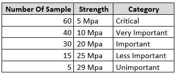 Pareto Chart Example