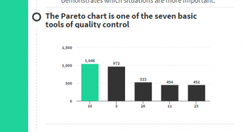 Pareto Chart Pareto Analysis how to read a Pareto Chart Infographic