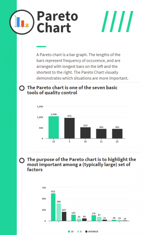 Pareto Chart Pareto Analysis how to read a Pareto Chart Infographic