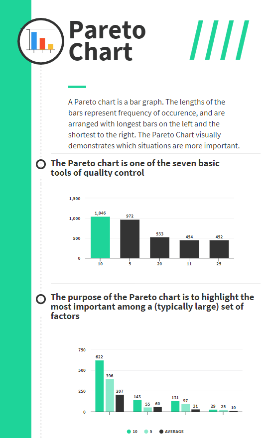 How To Read A Pareto Chart