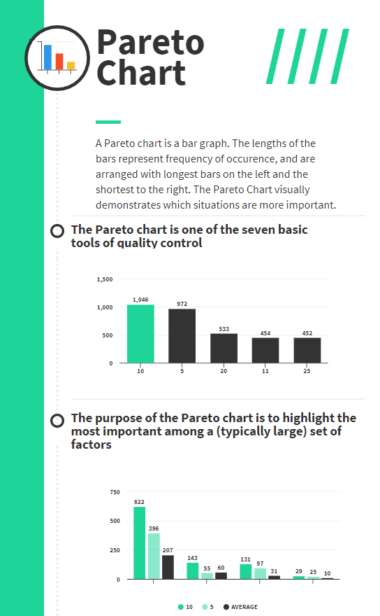 Use Of Pareto Chart