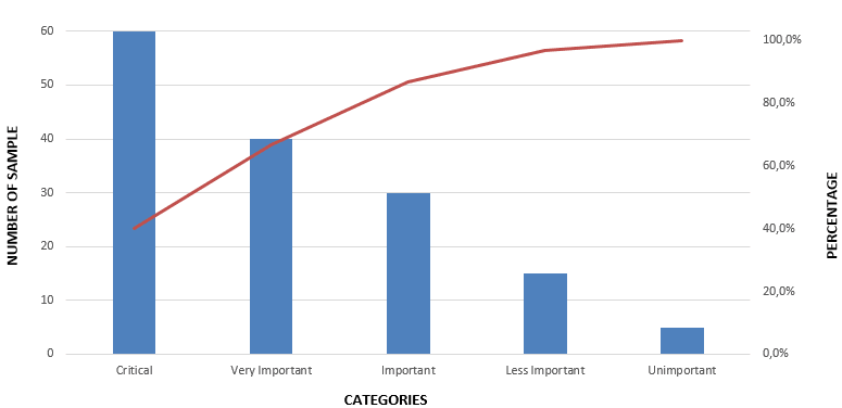 Check Sheet Pareto Chart