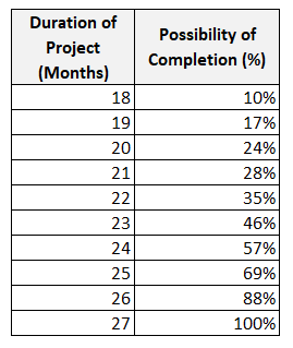 Monte Carlo Simulation Explained