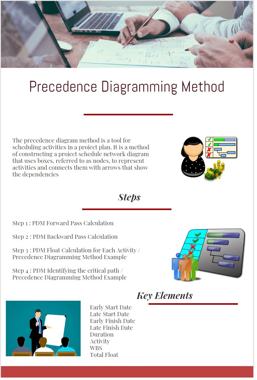 Precedence Diagramming Method Infographic E
