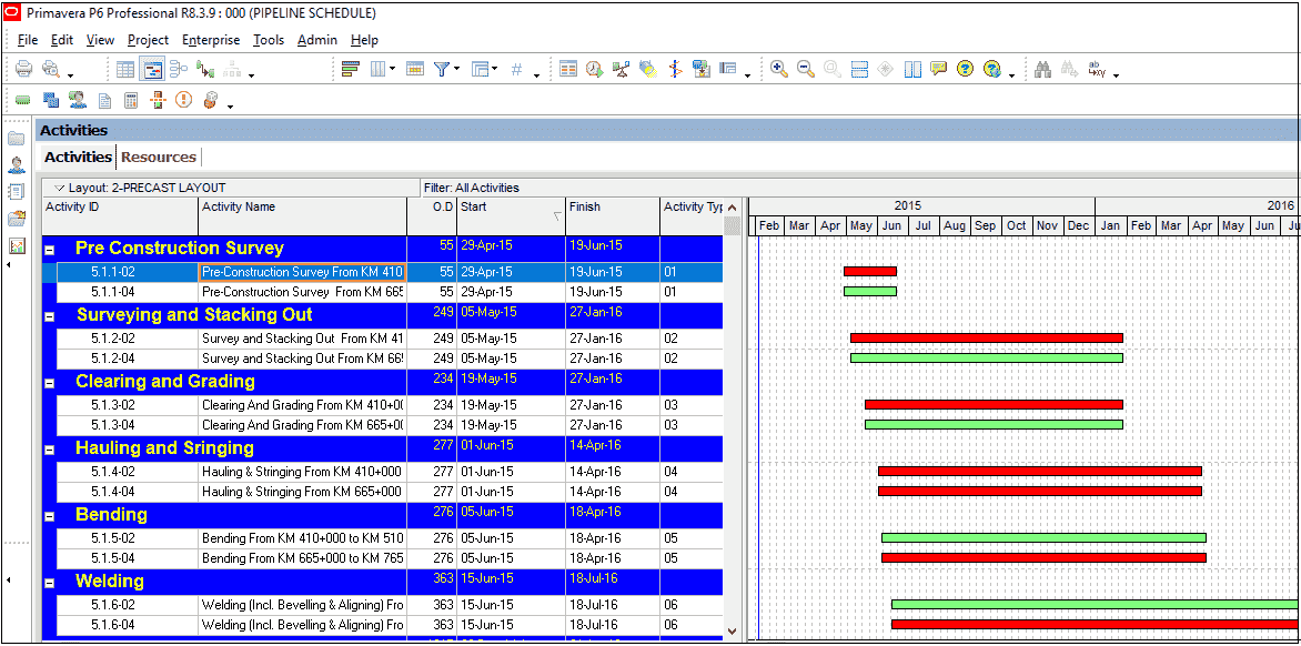 resource allocation in primavera p6