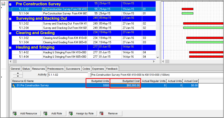 how to load resources in primavera p6