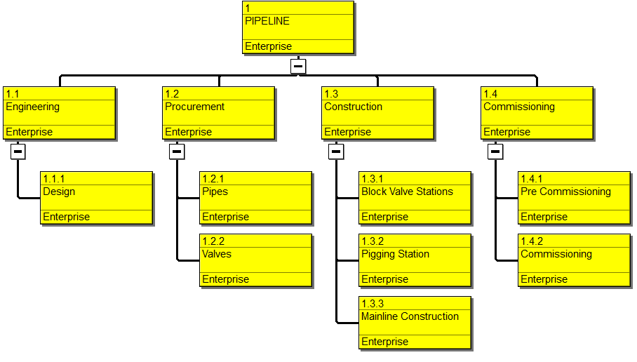 "Primavera P6 Work Breakdown Structure Example Video Tutorial