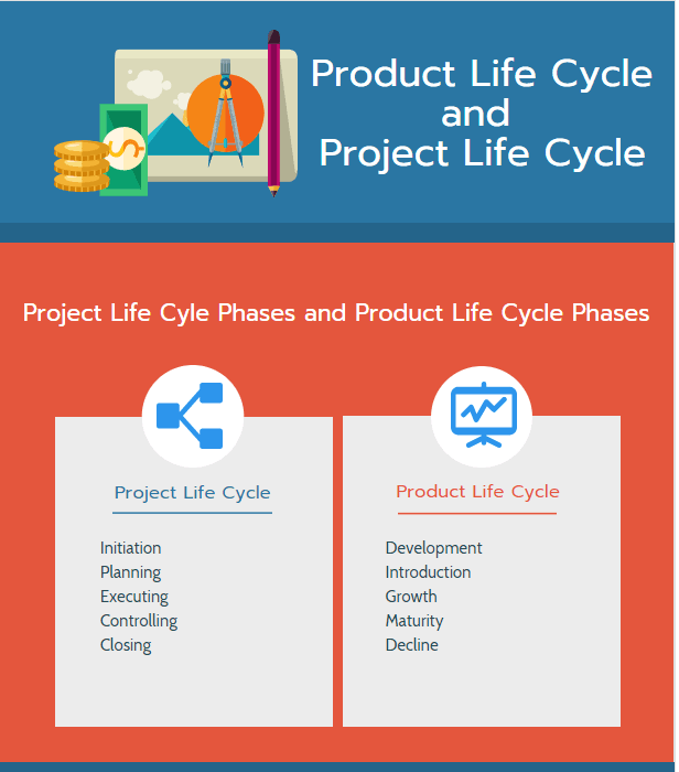 product life cycle stages examples