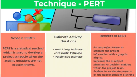 Program Evaluation Review Technique - PERT