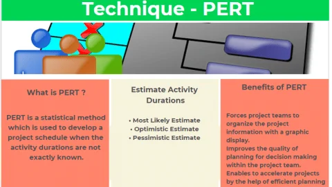 project planning vs scheduling Program Evaluation Review Technique - PERT