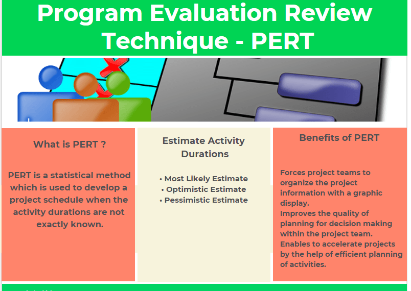 Program Evaluation Review Technique - Pert