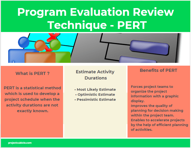 Program Evaluation Review Technique - PERT