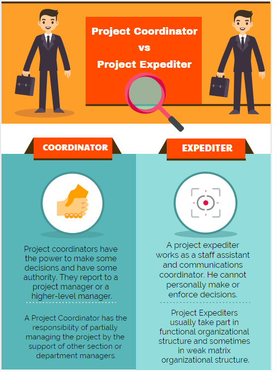 Project Coordinator vs Project Expediter infographic
