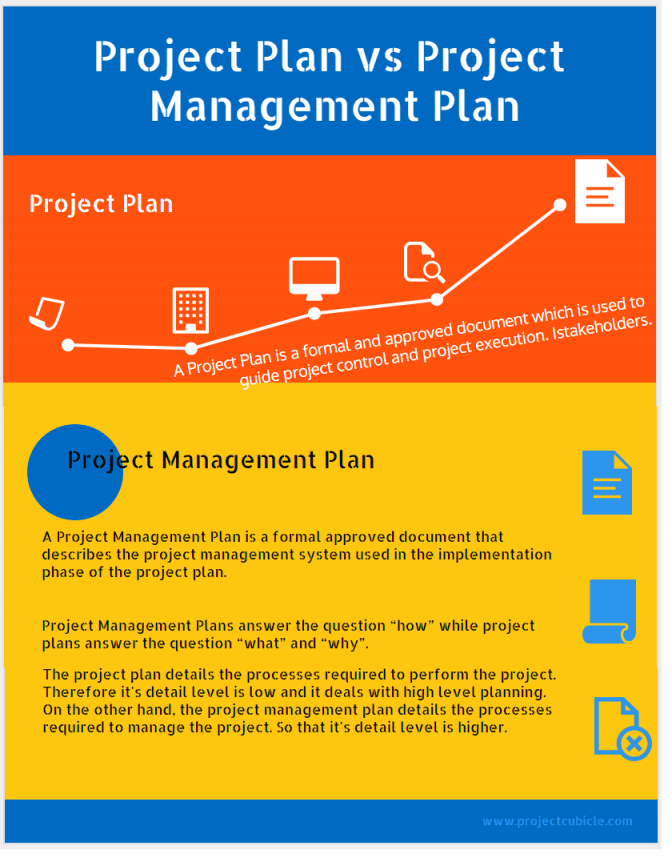 Project Plan vs Project Management Plan - projectcubicle - projectcubicle