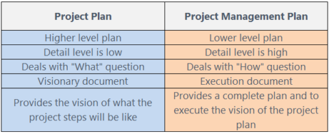 business plan vs project management