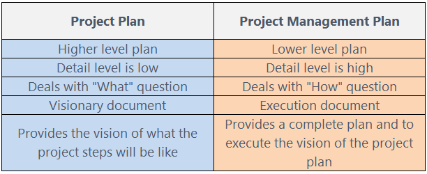 Project Plan vs Project Management Plan What are the Differences-min