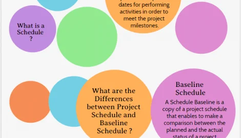project planning vs scheduling Project Schedule and Baseline Schedule Project Schedule vs Baseline Schedule infographic