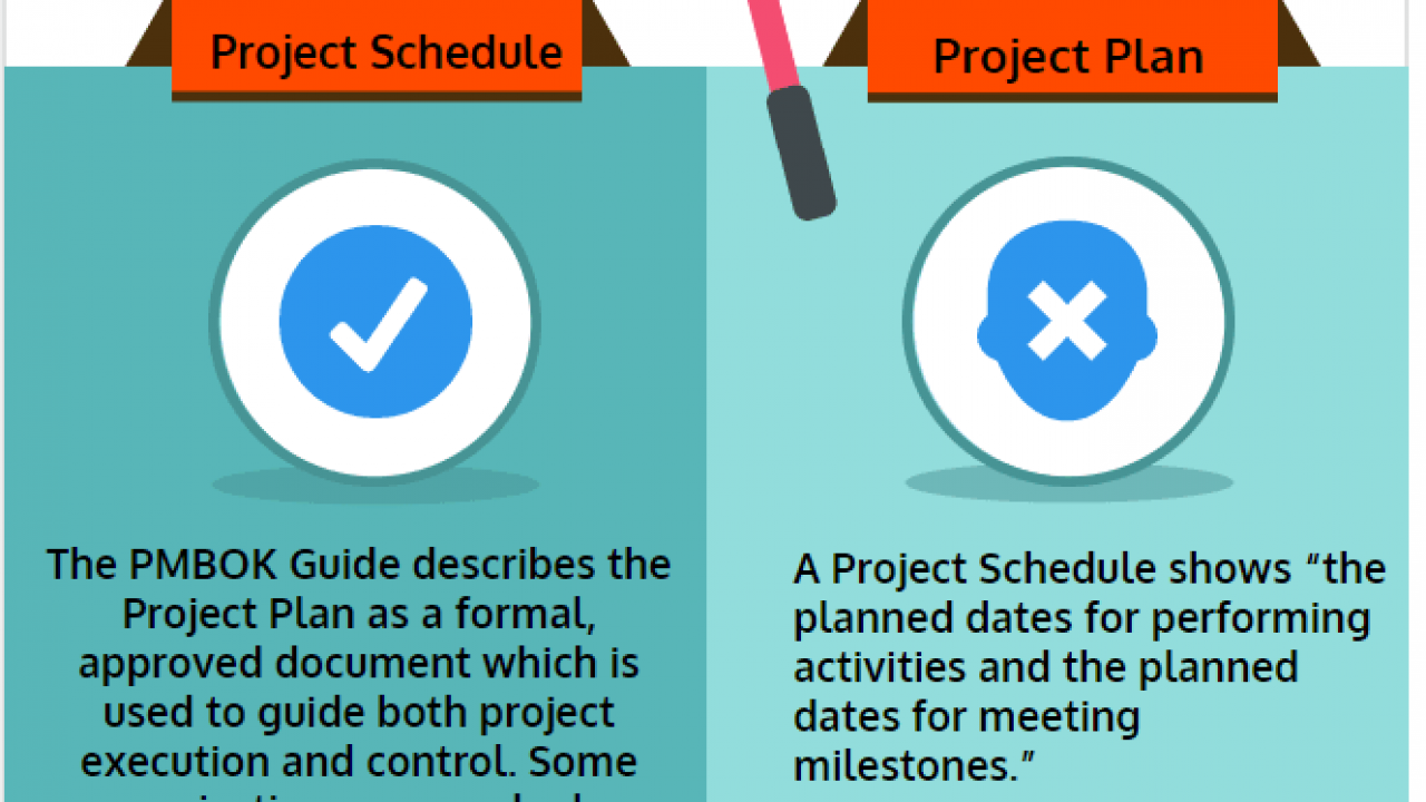 Master Schedule vs Milestone Schedule projectcubicle