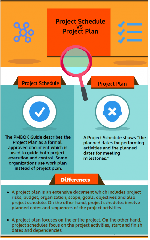 Difference between Project Schedule and Project Plan, Project Schedule vs Project Plan infographic