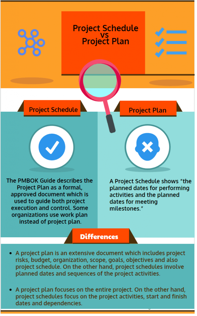 distinguish between project and assignment