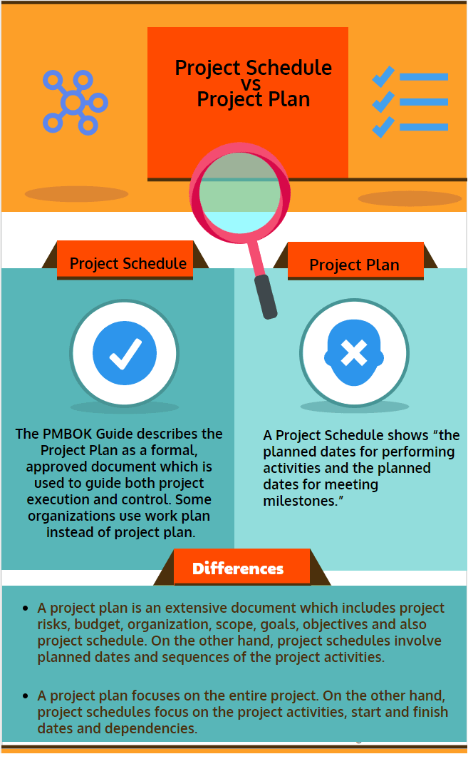 Difference Between Project Schedule And Project Plan, Project Schedule Vs Project Plan Infographic