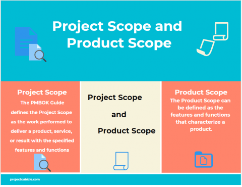 Project Scope vs Product Scope ,Project Scope and Product Scope Example in Project Management infographic