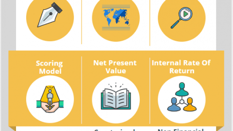 Qualitative Quantitative Project Selection Methods & non financial criteria for project selection