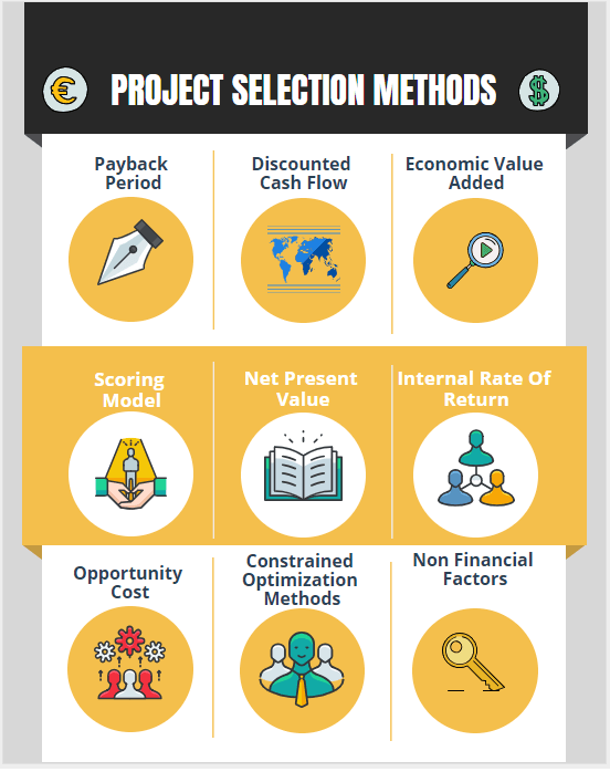 Qualitative Quantitative Project Selection Methods & non financial criteria for project selection