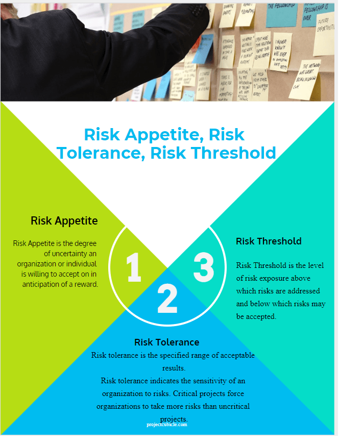 Risk Appetite vs Risk Tolerance vs Risk Threshold