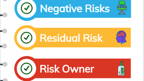 Risk Management Terms Risk Management Process