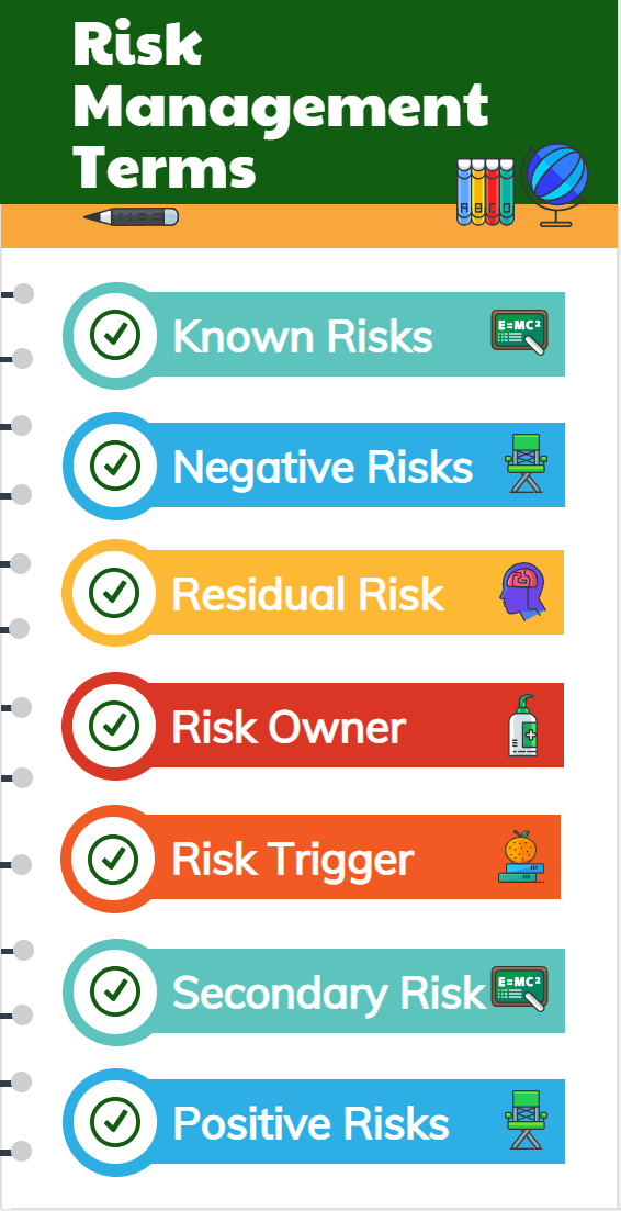 Risk Management Terms Risk Management Process