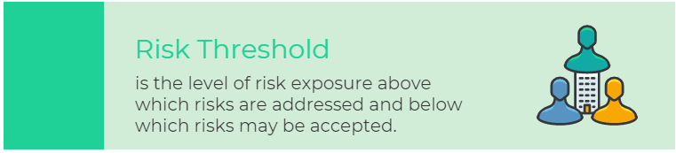 Risk Threshold-min