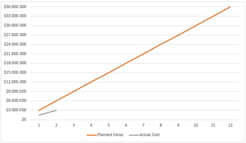 Run Chart 2