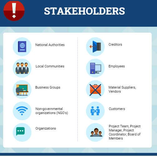 STAKEHOLDER identification