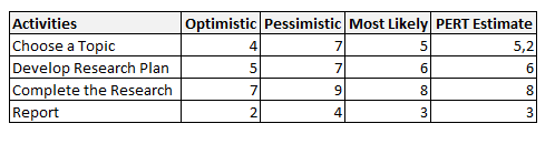 Monte Carlo Simulation Example