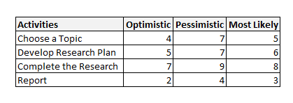 Sample Research And Development Project