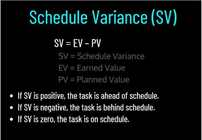 Schedule Variance (SV) FORMULA-min