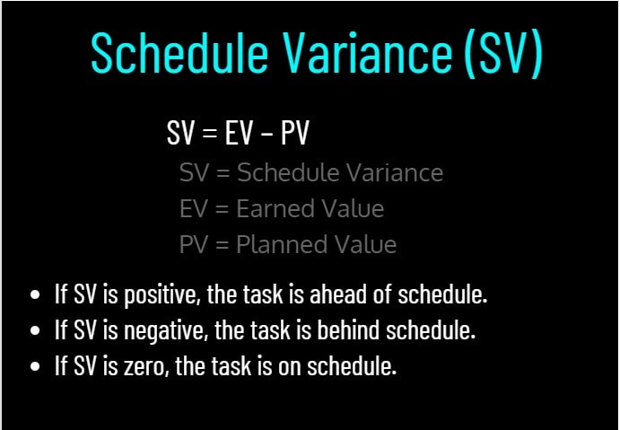 Schedule Variance (Sv) Formula-Min